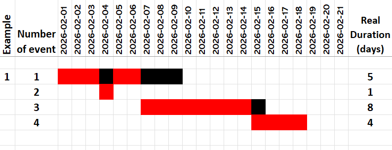Example 1 grid