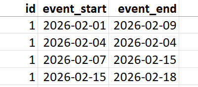 Example 1 input table