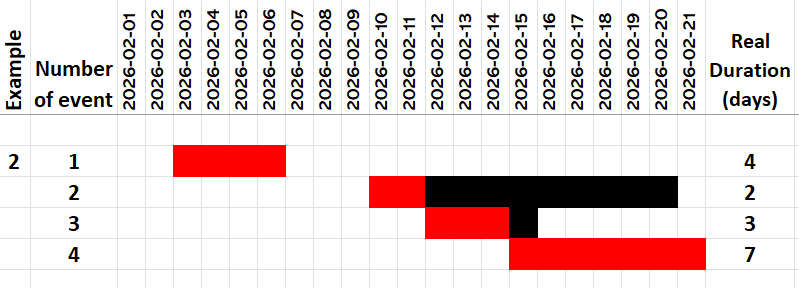 Example 2 grid