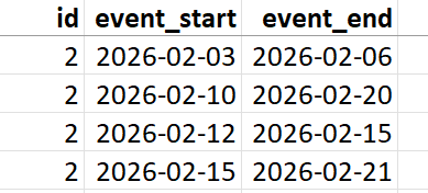 Example 2 input table