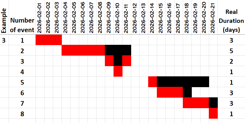 Example 3 grid