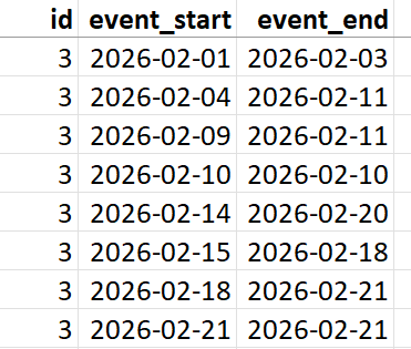 Example 3 input table